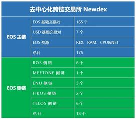去中心化多鏈交易所Newdex 融合DEX安全性與CEX體驗，賦能初級農產品購銷