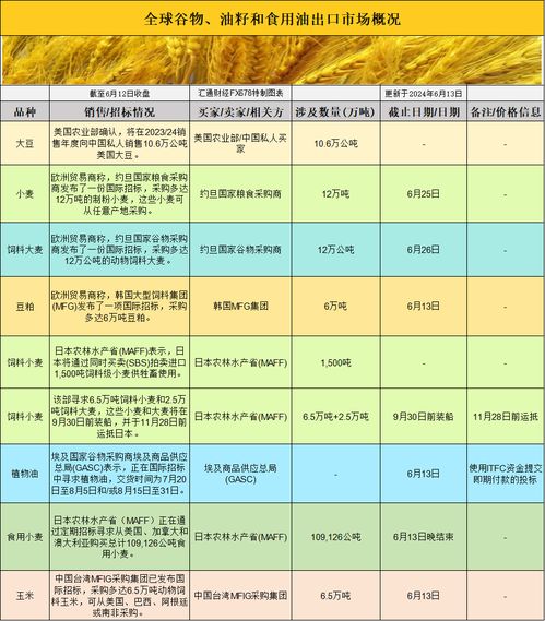 美國農業(yè)部（USDA）初級農產品購銷體系 運作機制、政策影響與全球意義