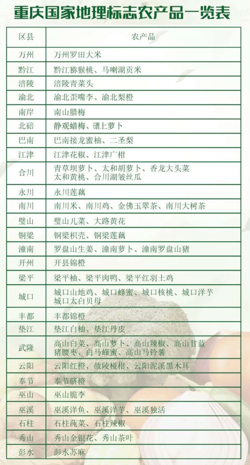 喜訊！奉節(jié)臍橙再獲國家地理標志農產品認證，助力初級農產品購銷發(fā)展