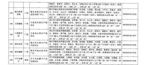 夯實農業根基 地理標志產品再擴容與高標準農田建設雙輪驅動