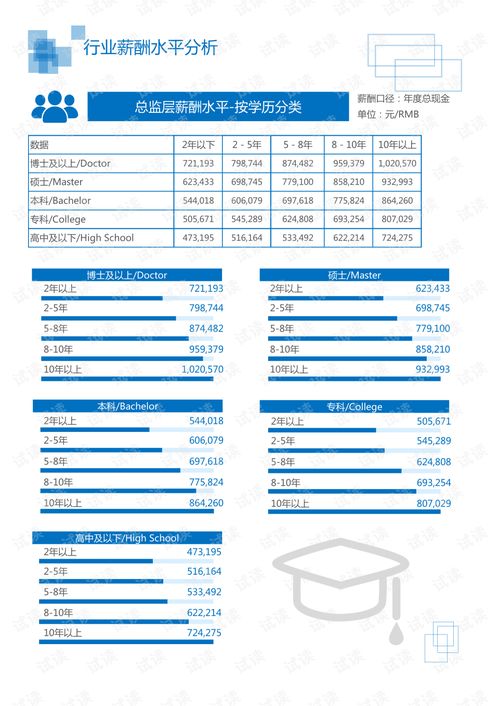 IT通訊軟件與CG數(shù)字視覺服務(wù)行業(yè)分析及數(shù)字內(nèi)容制作服務(wù)發(fā)展研究報告